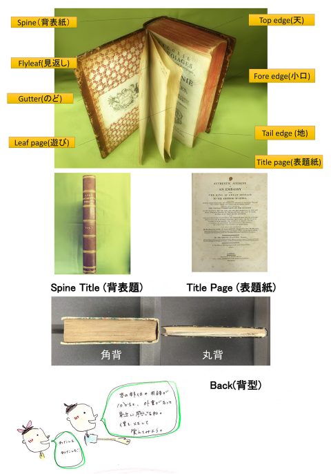 本の様々な部位と用語の解説