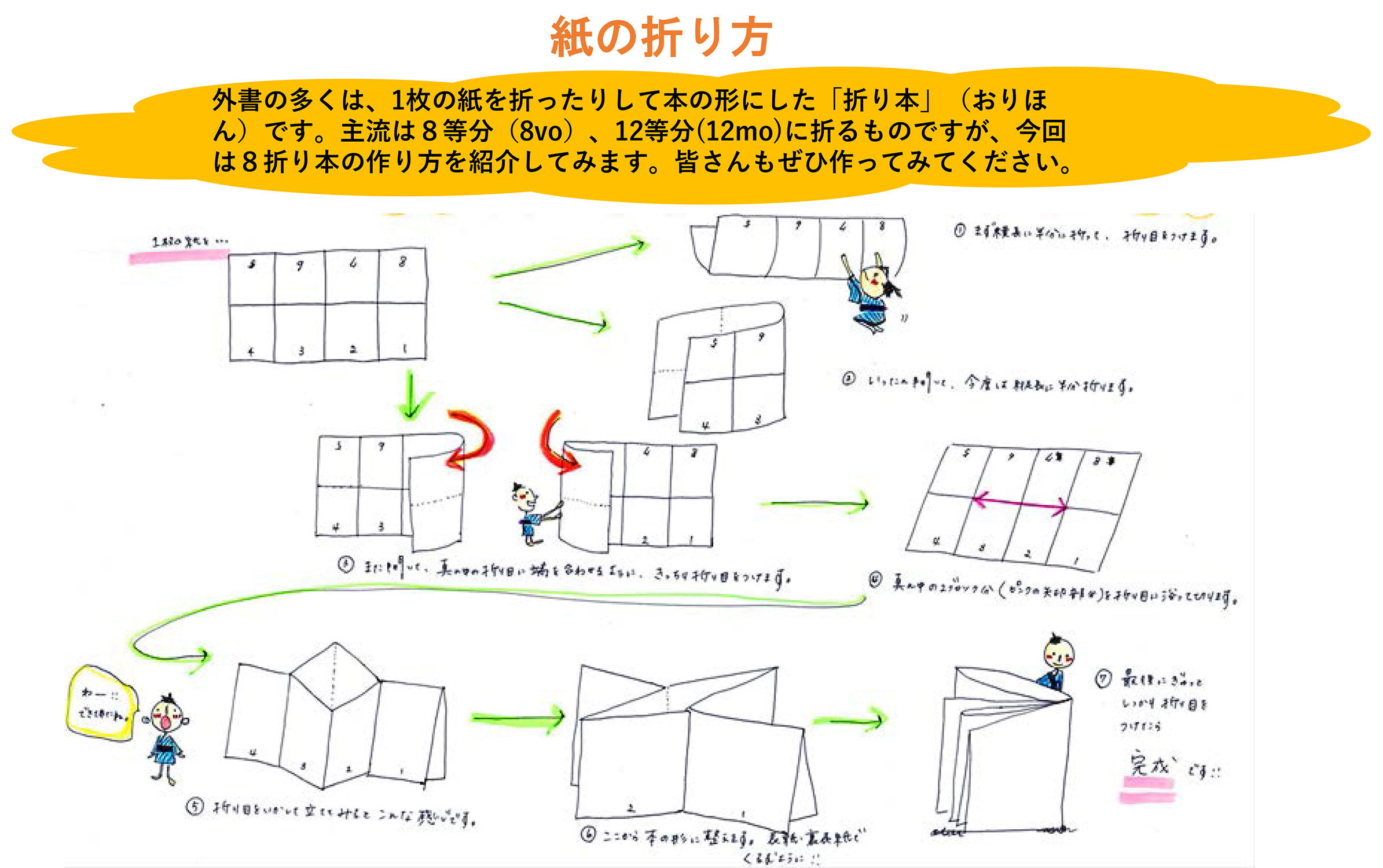 紙の折り方の解説図